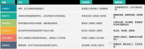 互聯(lián)網(wǎng)公司為何青睞應(yīng)屆生擔(dān)任產(chǎn)品經(jīng)理？