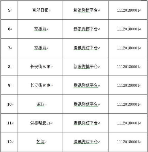 北京市互聯(lián)網(wǎng)新聞信息服務(wù)單位許可信息概覽（截至2018年12月26日）